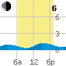 Blake Cove tide chart for Wednesday, September 6, 2023
