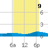 Blake Cove tide chart for Saturday, September 9, 2023
