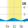 Blake Cove tide chart for Monday, October 16, 2023