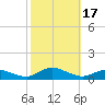 Blake Cove tide chart for Tuesday, October 17, 2023