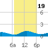 Blake Cove tide chart for Thursday, October 19, 2023