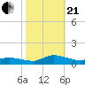 Blake Cove tide chart for Saturday, October 21, 2023