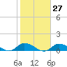 Blake Cove tide chart for Friday, October 27, 2023