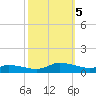 Blake Cove tide chart for Thursday, October 5, 2023