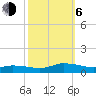 Blake Cove tide chart for Friday, October 6, 2023