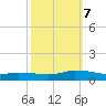 Blake Cove tide chart for Saturday, October 7, 2023