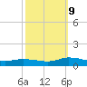 Blake Cove tide chart for Monday, October 9, 2023
