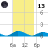 Blake Cove tide chart for Monday, November 13, 2023