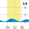 Blake Cove tide chart for Tuesday, November 14, 2023