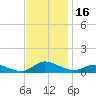 Blake Cove tide chart for Thursday, November 16, 2023