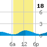 Blake Cove tide chart for Saturday, November 18, 2023
