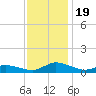 Blake Cove tide chart for Sunday, November 19, 2023