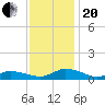 Blake Cove tide chart for Monday, November 20, 2023