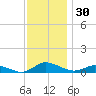 Blake Cove tide chart for Thursday, November 30, 2023