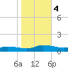 Blake Cove tide chart for Saturday, November 4, 2023