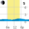 Blake Cove tide chart for Sunday, November 5, 2023