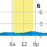 Blake Cove tide chart for Monday, November 6, 2023