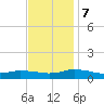 Blake Cove tide chart for Tuesday, November 7, 2023