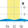 Blake Cove tide chart for Wednesday, November 8, 2023