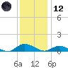 Blake Cove tide chart for Tuesday, December 12, 2023