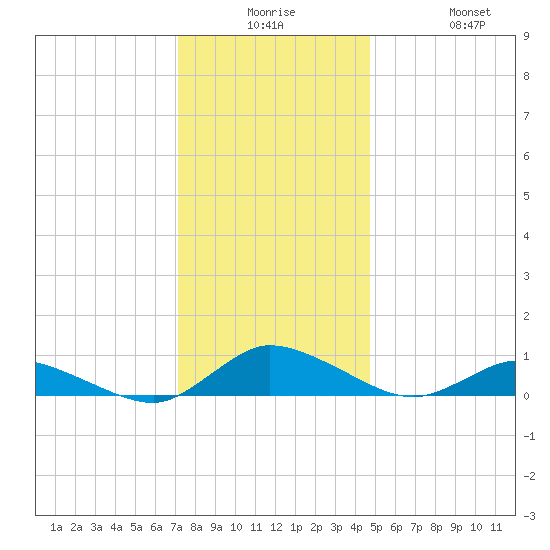 Blake Cove tide chart for Saturday, December 16, 2023