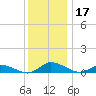 Blake Cove tide chart for Sunday, December 17, 2023