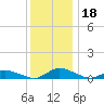 Blake Cove tide chart for Monday, December 18, 2023