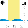 Blake Cove tide chart for Tuesday, December 19, 2023