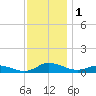 Blake Cove tide chart for Friday, December 1, 2023