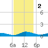 Blake Cove tide chart for Saturday, December 2, 2023