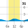 Blake Cove tide chart for Sunday, December 31, 2023