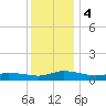 Blake Cove tide chart for Monday, December 4, 2023