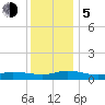 Blake Cove tide chart for Tuesday, December 5, 2023