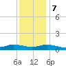 Blake Cove tide chart for Thursday, December 7, 2023