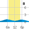 Blake Cove tide chart for Friday, December 8, 2023