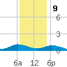 Blake Cove tide chart for Saturday, December 9, 2023