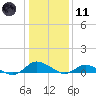 Blake Cove tide chart for Thursday, January 11, 2024
