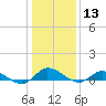Blake Cove tide chart for Saturday, January 13, 2024