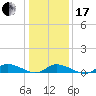Blake Cove tide chart for Wednesday, January 17, 2024