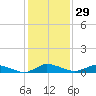 Blake Cove tide chart for Monday, January 29, 2024