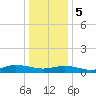 Blake Cove tide chart for Friday, January 5, 2024