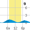 Blake Cove tide chart for Tuesday, January 9, 2024