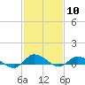 Blake Cove tide chart for Saturday, February 10, 2024