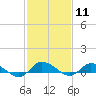 Blake Cove tide chart for Sunday, February 11, 2024