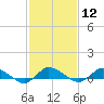 Blake Cove tide chart for Monday, February 12, 2024