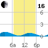 Blake Cove tide chart for Friday, February 16, 2024