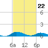 Blake Cove tide chart for Thursday, February 22, 2024