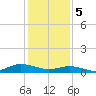 Blake Cove tide chart for Monday, February 5, 2024