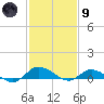 Blake Cove tide chart for Friday, February 9, 2024