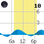 Blake Cove tide chart for Sunday, March 10, 2024